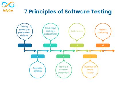 r software testing accuracy